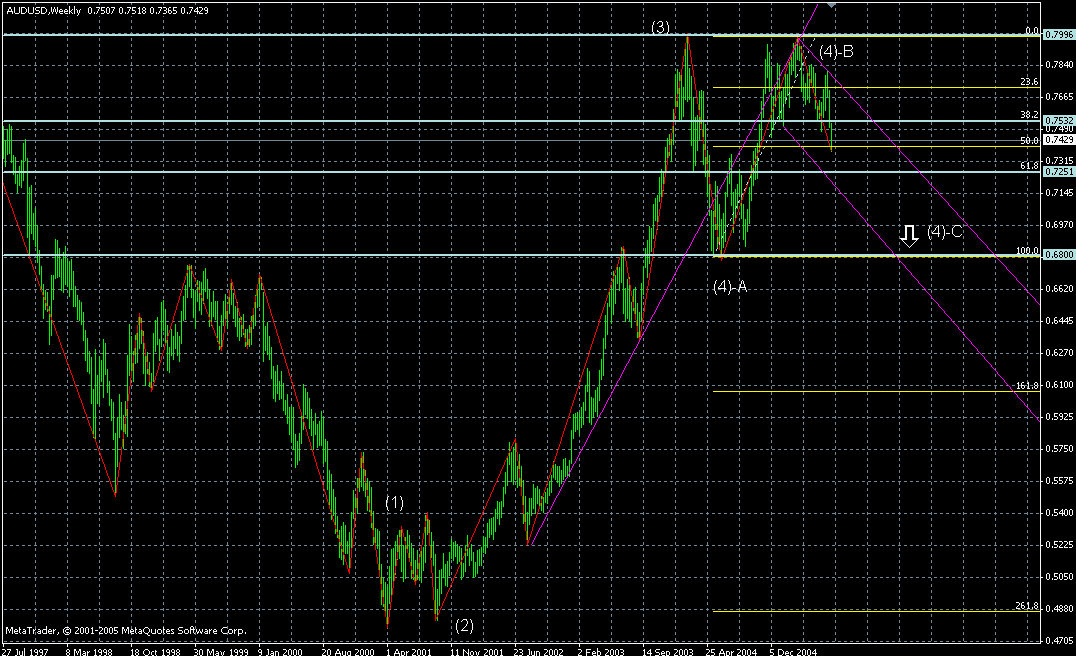 aud-week07072005.gif