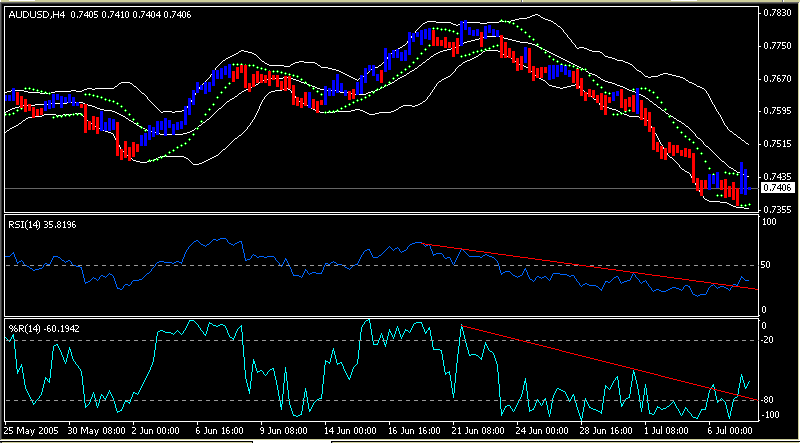 aud4H