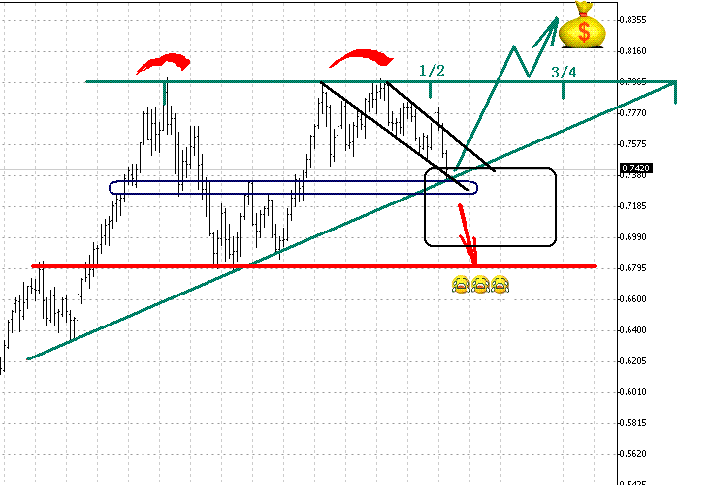 aud