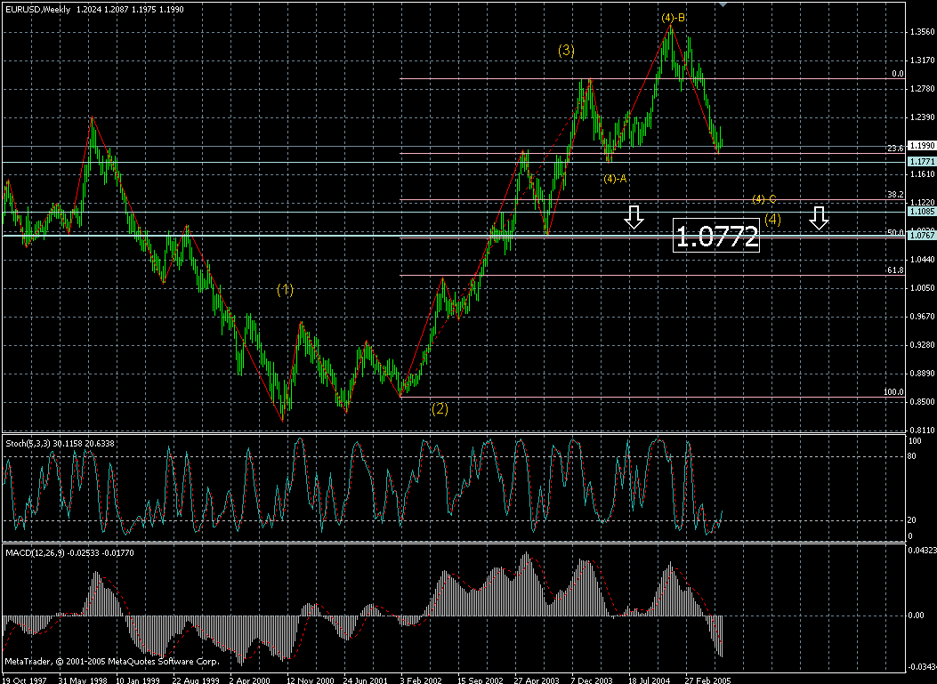 eur-week-19072005.gif