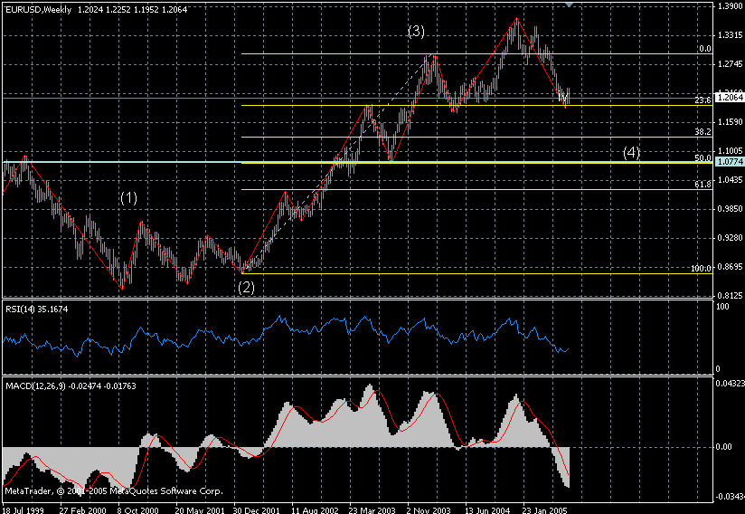 eur-week24072005.gif