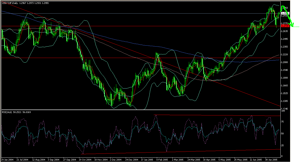 usdchf.GIF