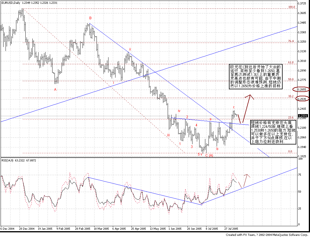 0808EUR_D1.GIF