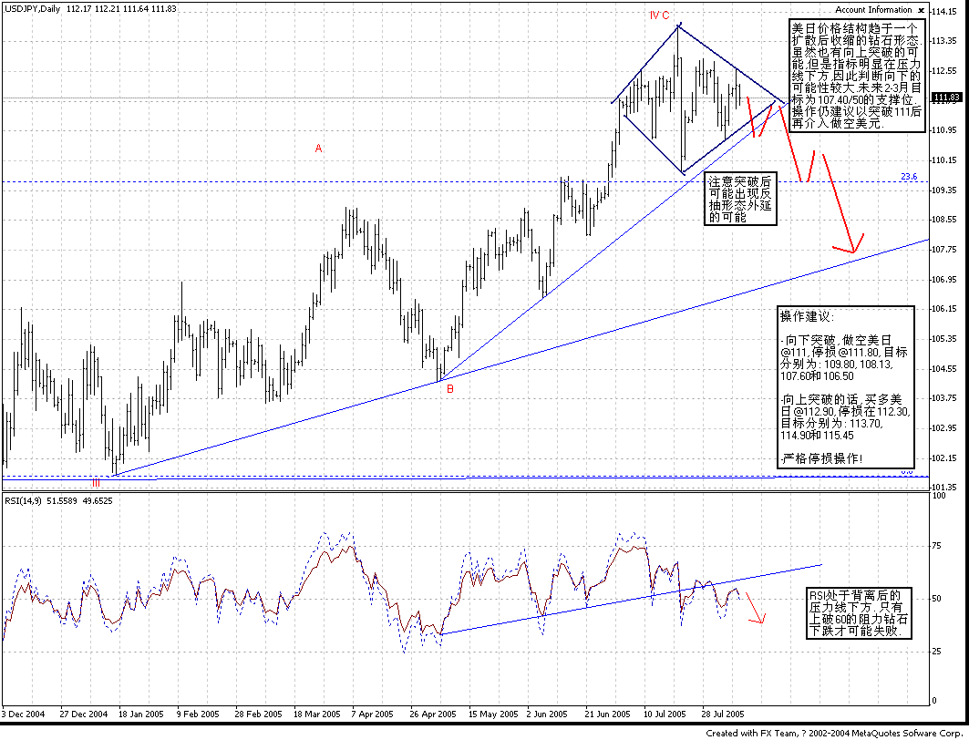 0809USD_JPY_D1.GIF
