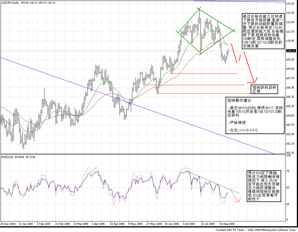 0818USD_JPY_D1.GIF