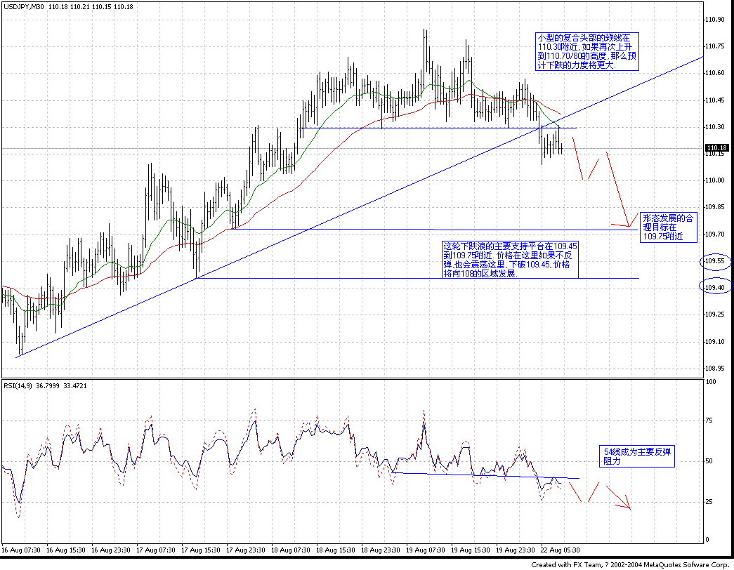 0822USD_JPY_M30.GIF