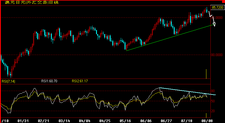AUDJPY.gif