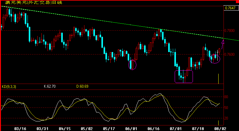 AUD.gif