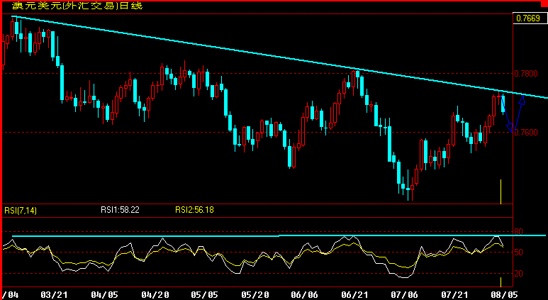 AUD.gif