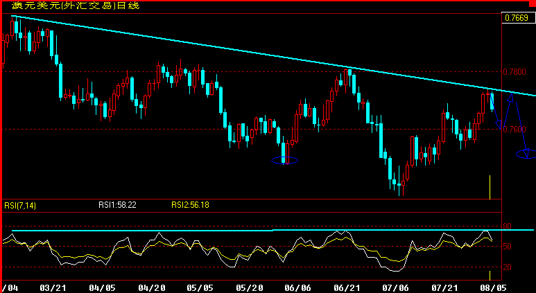 AUD.gif