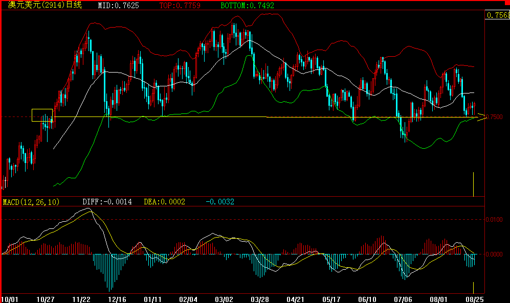 AUD.gif