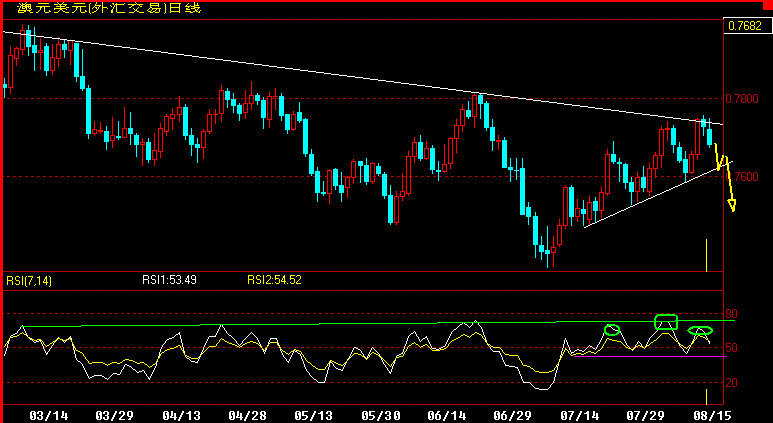 AUD.gif