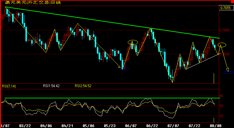 AUD.gif