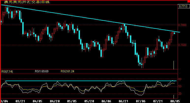 AUD.gif