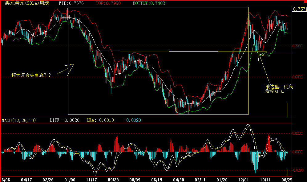 AUD.gif
