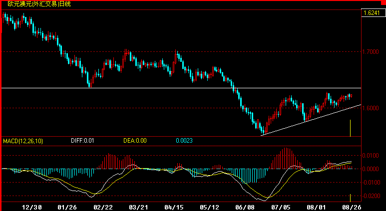 EURAUD.gif
