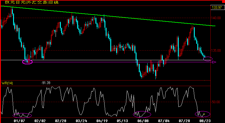 EURJPY.GIF