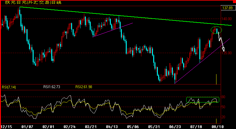 EURJPY.gif
