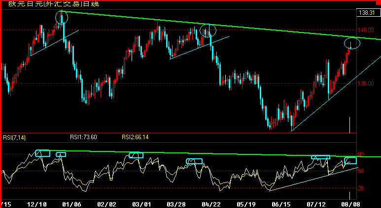 EURJPY.gif