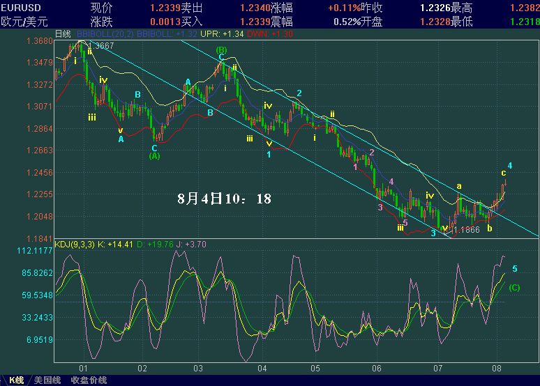 EURUSD-8-4.GIF