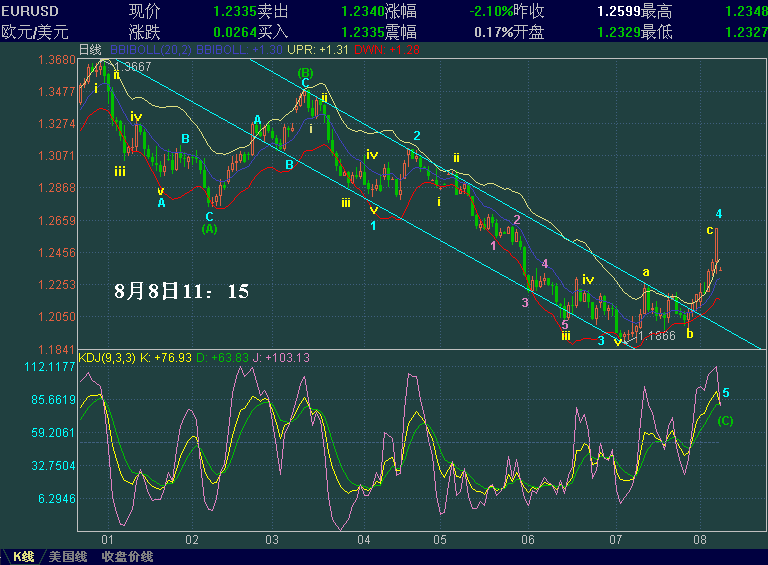 EURUSD-8-8.GIF