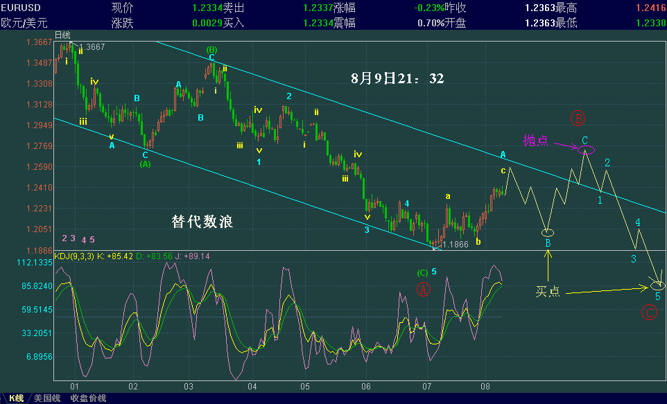 EURUSD-8-9-1.GIF
