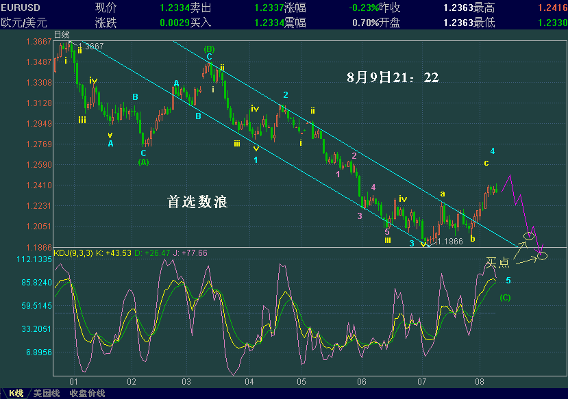 EURUSD-8-9.GIF