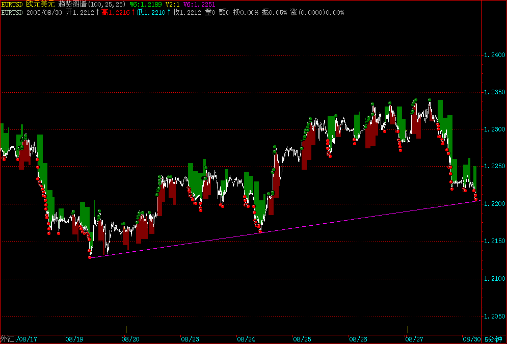 EURUSD-mov.gif