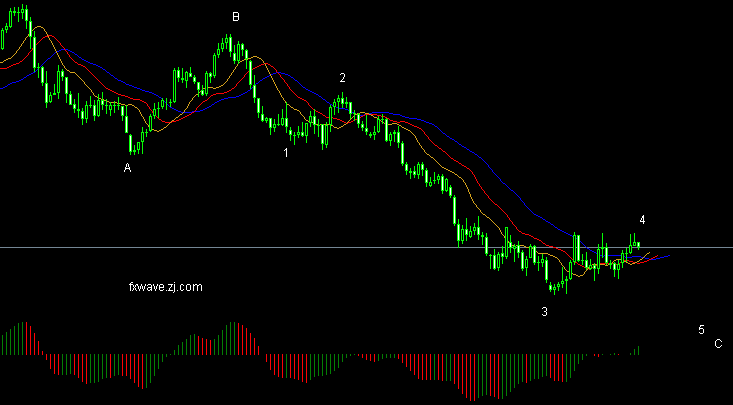 EURUSD0-803.gif