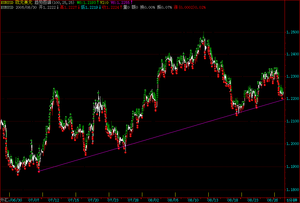 EURUSD.gif