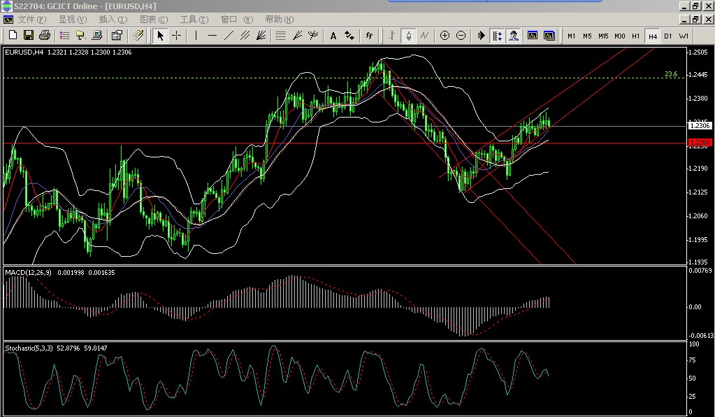 EUR