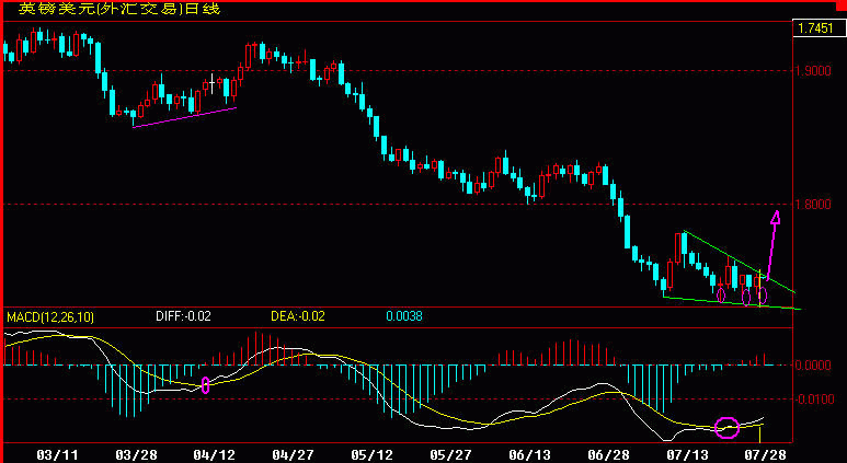 GBP360.gif