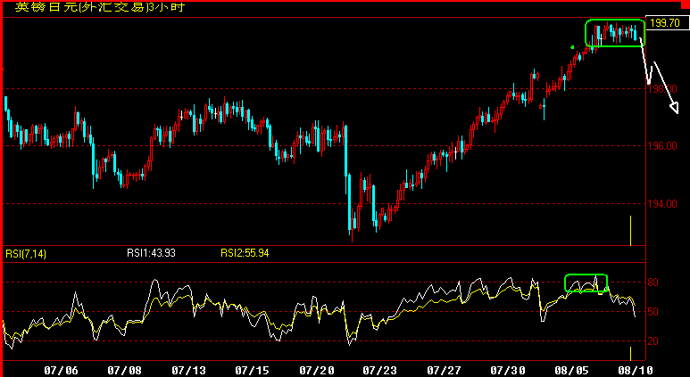 GBPJPY180.gif