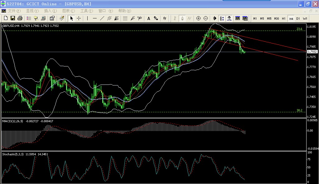  GBP