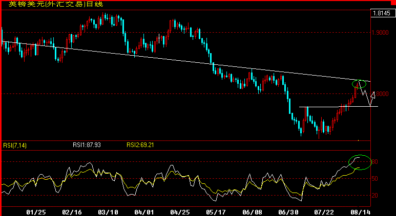 GBP.gif