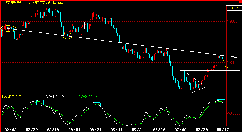GBP.gif