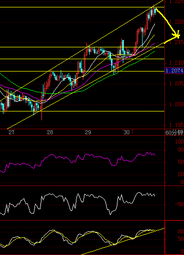 eur60