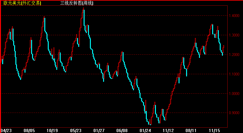 EUR周三值图1.gif