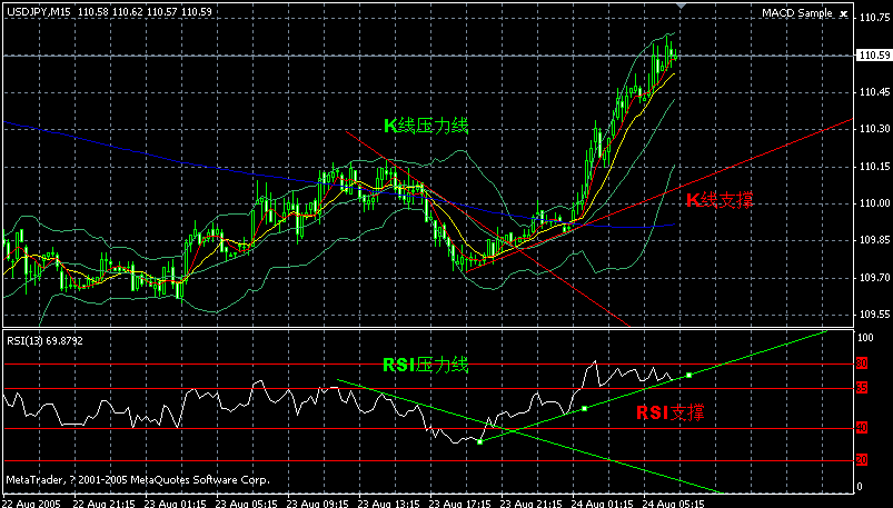 jpy 15m--8-23 ѧϰ .gif