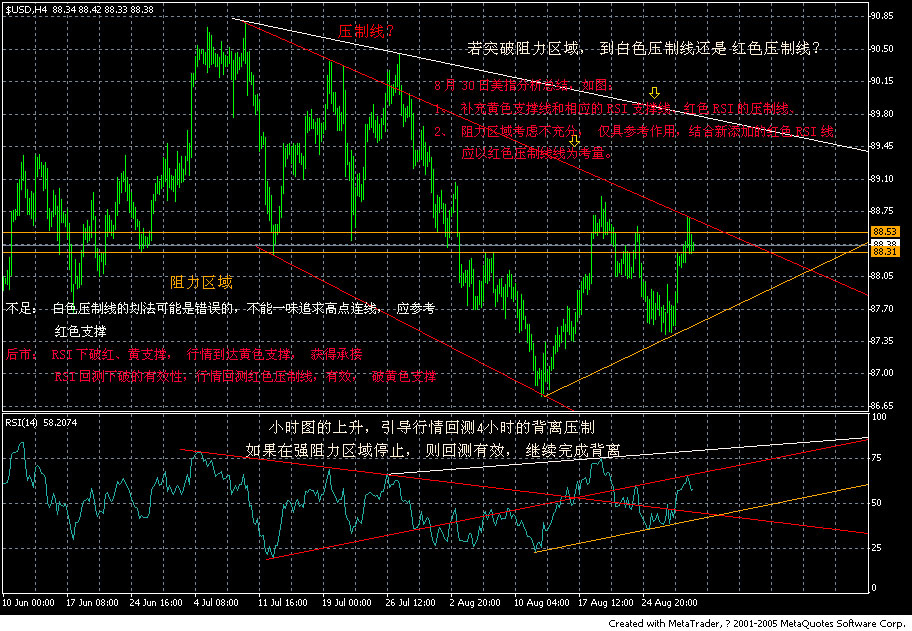 usd 4h --8-30 ܽ.jpg