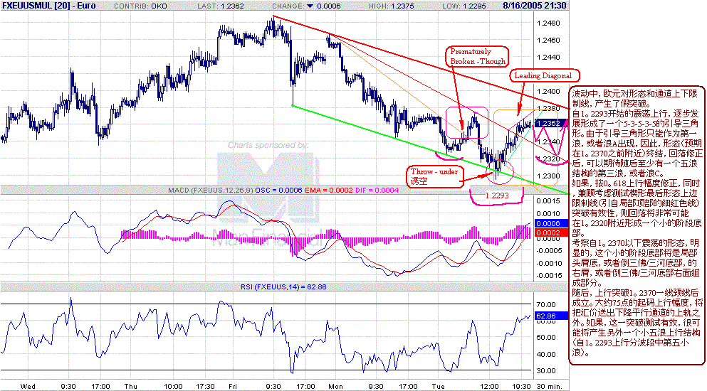 ec-30min-8-16-05-2-i.GIF