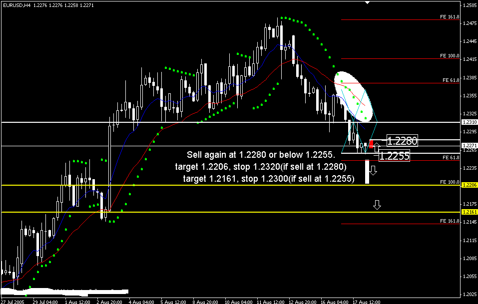 EUR