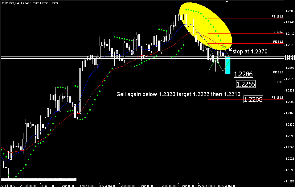 eur