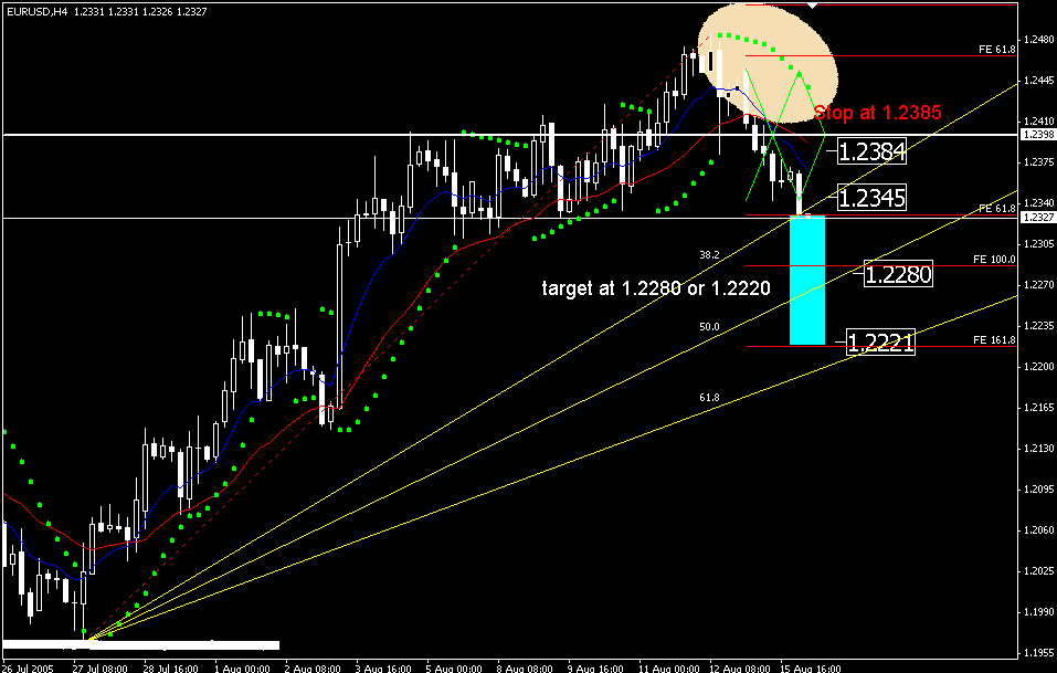 EUR