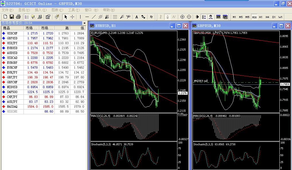 fx