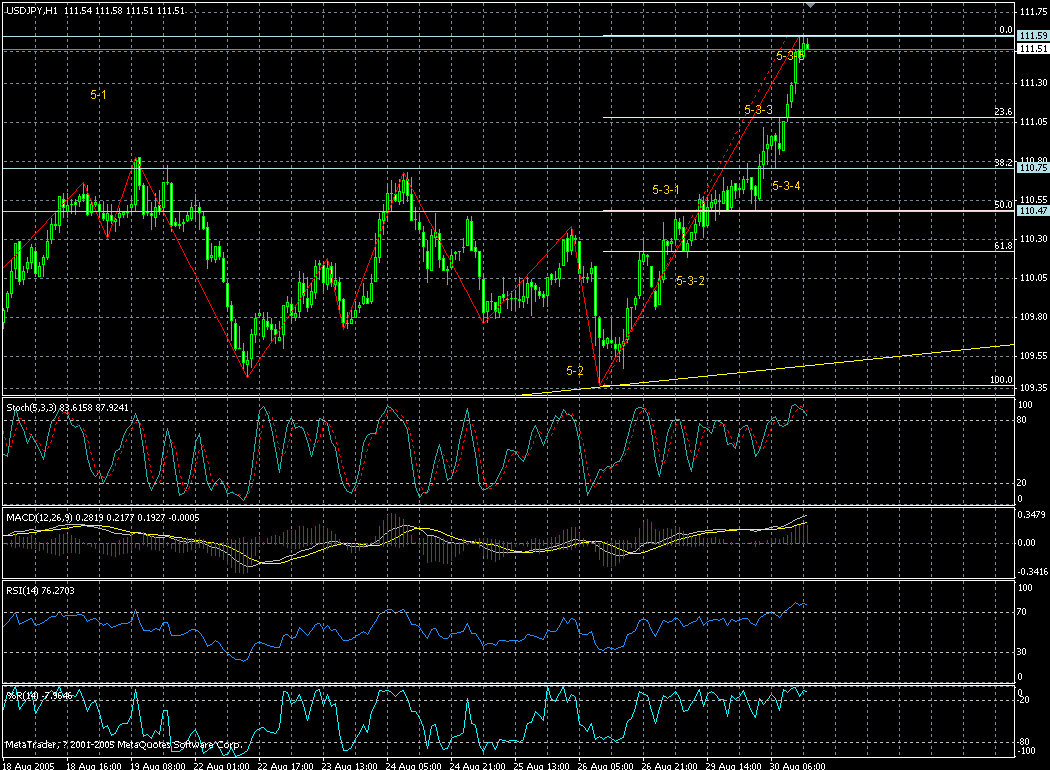 jpy-h1-30082005.gif