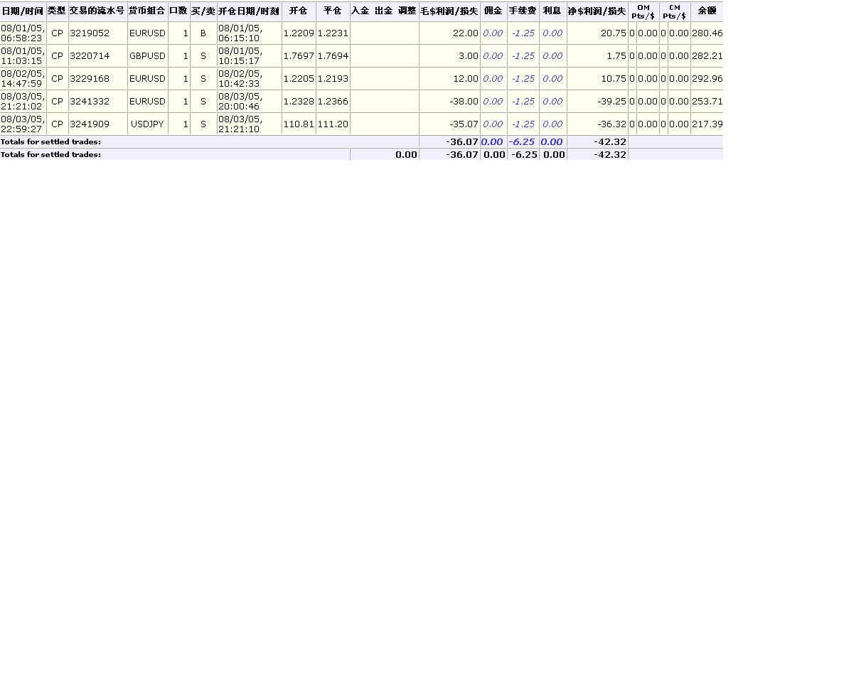 麻烦大家帮我找找是什么原因