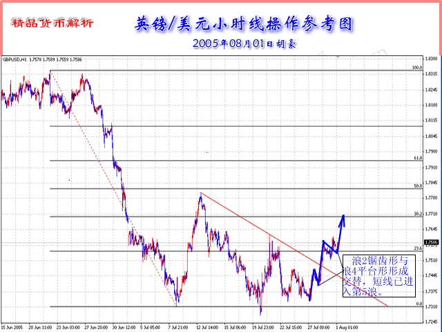 ƷҽGBP8.1.gif