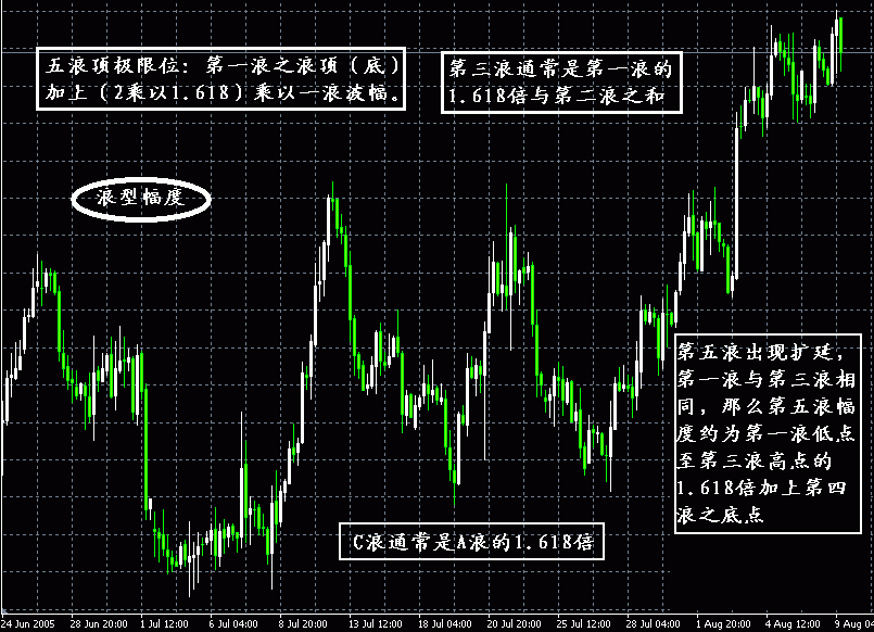 浪型幅度.GIF