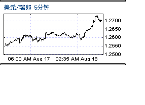 未命名.gif